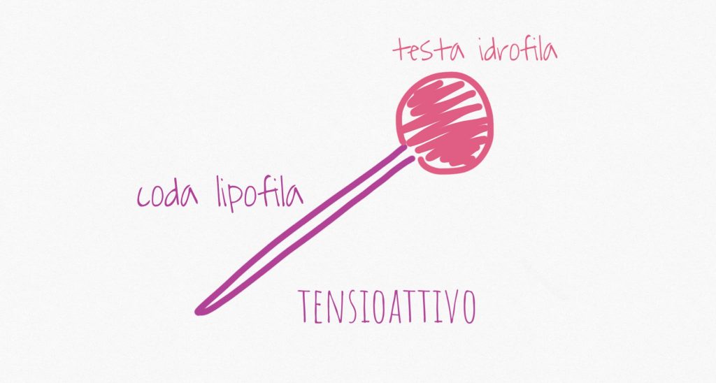 tensioattivo