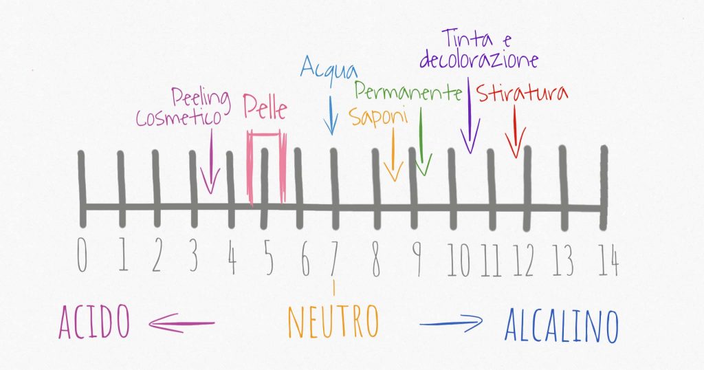 pH nei cosmetici