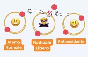 Radicale libero antiossidante beautycologa